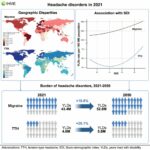 Enxaquecas e dores de cabeça são um fardo global que precisa de maior reconhecimento