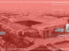 O Man United pode explorar uma brecha financeira, já que a revelação de £ 1 bilhão fala muito sobre o plano do novo estádio Vista aérea do estádio Old Trafford do Manchester United