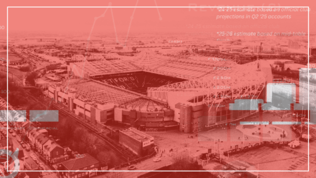 O Man United pode explorar uma brecha financeira, já que Vista aérea do estádio Old Trafford do Manchester United