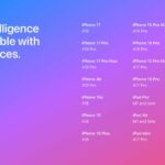 O site da Apple (captura de tela mostrada) diz que o Apple Intelligence requer um Mac M2 ou posterior, mas não entre em pânico