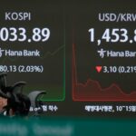 Os mercados de ações sobem depois que legisladores dos EUA decidem acabar com a paralisação do governo