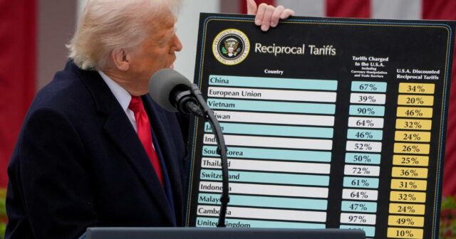 Por que o Pato Donald poderia forçar Donald Trump a impor uma nova tarifa sobre a agricultura australiana
