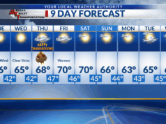 Temperaturas mais baixas seguem o caloroso Dia de Ação de Graças Yahoo news home