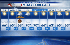 Temperaturas mais baixas seguem o caloroso Dia de Ação de Graças Yahoo news home