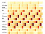 VOCÊ se casou no dia mais popular do ano? Os últimos números revelam a data mais provável para os britânicos se casarem VOCÊ se casou no dia mais popular do ano? Os últimos números revelam a data mais provável para os britânicos se casarem