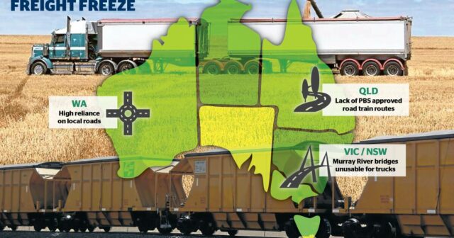 Viagem extra de 300 km para transportadores de grãos conforme destacadas restrições de frete
