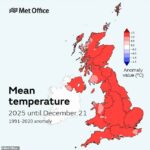 2025 está a caminho de ser o ano mais quente já registrado no Reino Unido, de acordo com o Met Office, com temperaturas excedendo regularmente as médias anteriores