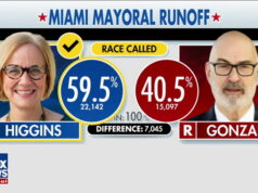 Apresentador da Fox News espirala enquanto candidato a Trump perde em derrota impressionante do Partido Republicano Yahoo news home