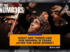 Como estão as coisas para as mulheres, 15 anos depois da Primavera Árabe? Como estão as coisas para as mulheres, 15 anos depois da Primavera Árabe?