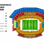 Categorias de preços no Levi's Stadium durante a Copa do Mundo, ou San Francisco Bay Area Stadium, como a FIFA o chama.