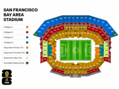 Copa do Mundo de 2026: preços dos ingressos da Bay Area atualmente entre os ‘mais baixos’ do torneio Categorias de preços no Levi's Stadium durante a Copa do Mundo, ou San Francisco Bay Area Stadium, como a FIFA o chama.