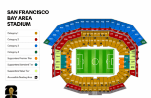 Copa do Mundo de 2026: preços dos ingressos da Bay Area atualmente entre os ‘mais baixos’ do torneio Categorias de preços no Levi's Stadium durante a Copa do Mundo, ou San Francisco Bay Area Stadium, como a FIFA o chama.