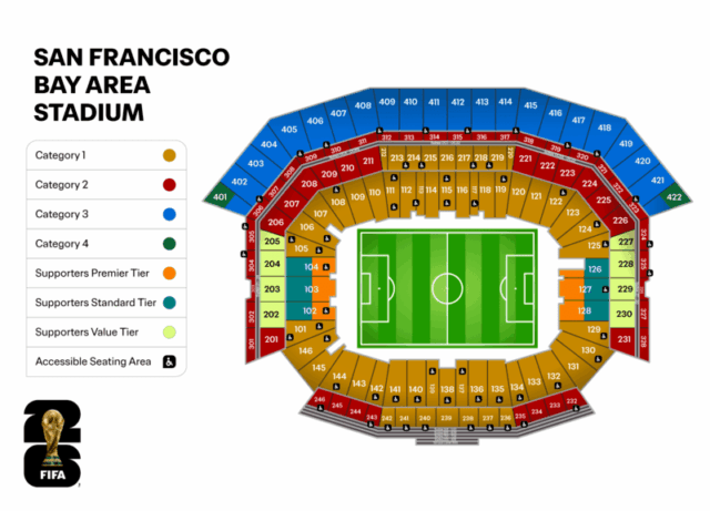 Copa do Mundo de 2026: preços dos ingressos da Bay Categorias de preços no Levi's Stadium durante a Copa do Mundo, ou San Francisco Bay Area Stadium, como a FIFA o chama.