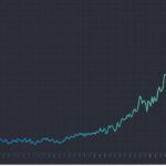 Esse estoque mais que dobrou em 2025. Será que ele pode continuar subindo?