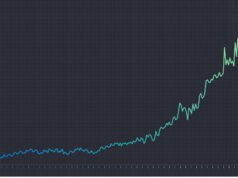 Esse estoque mais que dobrou em 2025. Será que ele pode continuar subindo? Esse estoque mais que dobrou em 2025. Será que ele pode continuar subindo?