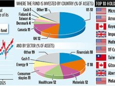 M&G GLOBAL DIVIDEND persegue o crescimento para manter o fluxo de pagamentos aos investidores M&G GLOBAL DIVIDEND persegue o crescimento para manter o fluxo de pagamentos aos investidores
