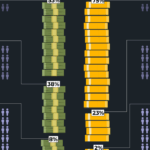 INTERATIVO- Como a renda e a riqueza são divididas- 9 de dezembro de 2025 cópia-1765292705
