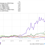 Previsão: este estoque de inteligência artificial (IA) valerá mais do que Palantir em 2026
