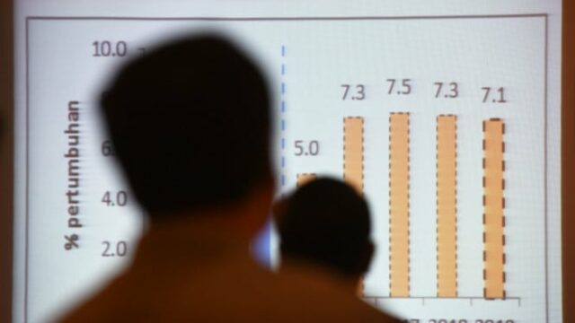 Riau UMP em 2026 aumentará para IDR 3.780.495,85
