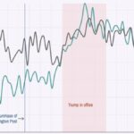 Anéis Olímpicos e Agitos Paralímpicos são vistos no centro histórico de Cortina d'Ampezzo antes dos Jogos Olímpicos de Inverno Milano Cortina 2026 em 23 de janeiro de 2026 (Emmanuele Ciancaglini/Getty Images)