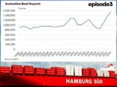 Ainda mais carne bovina enviada do que pensávamos, mas o peso da carcaça diminui um pouco Ainda mais carne bovina enviada do que pensávamos, mas o peso da carcaça diminui um pouco