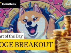 Dogecoin salta 9% enquanto traders buscam oportunidades de beta alto Dogecoin salta 9% enquanto traders buscam oportunidades de beta alto