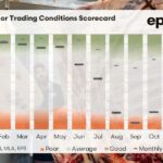 Explicado: como os coprodutos de carne bovina amortecem a volatilidade do mercado para os processadores