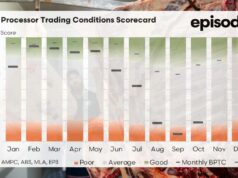Explicado: como os coprodutos de carne bovina amortecem a volatilidade do mercado para os processadores Explicado: como os coprodutos de carne bovina amortecem a volatilidade do mercado para os processadores