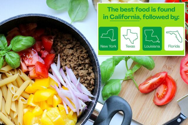 Nova York é um dos cinco estados classificados como tendo a melhor comida do país, revela pesquisa
