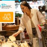 Os americanos estão evoluindo seus hábitos de compra, metas de saúde para 2026, revela nova pesquisa