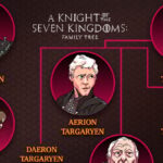 Uma árvore genealógica ilustrada dos Targaryen.