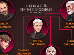 A árvore genealógica Targaryen do Cavaleiro dos Sete Reinos: como todos se conectam Uma árvore genealógica ilustrada dos Targaryen.