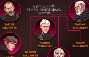 A árvore genealógica Targaryen do Cavaleiro dos Sete Reinos: como todos se conectam Uma árvore genealógica ilustrada dos Targaryen.