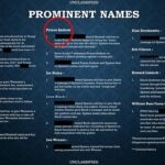 Andrew Mountbatten-Windsor apareceu na lista do FBI de 11 'nomes proeminentes' acusados ​​de abuso sexual durante a investigação de Jeffrey Epstein, revelam novos arquivos