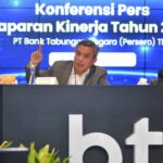 BTN imprime lucro líquido consolidado de IDR 3,5 trilhões em 2025