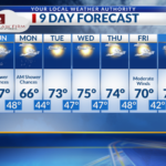 Chances de chuva durante o fim de semana em partes de Borderland
