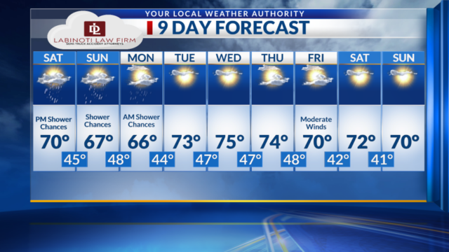 Chances de chuva durante o fim de semana em partes de Borderland
