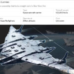 3001 O Lunniao futurista