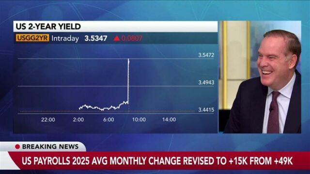 Este relatório de empregos é “em grande parte o negócio real”, afirma Gapen, do Morgan Stanley
