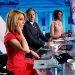 Os funcionários da CNN ficaram em “pânico” depois que a oferta da Netflix pela controladora, Warner Bros Discover, fracassou na quinta-feira, abrindo caminho para a Paramount assumir o controle. Na foto, a CNN é estrelada por Dana Bash e Jake Tapper e Illia Calderon da Univision no debate democrata de 2020