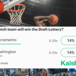 Kalshi autocertifica contrato de evento esportivo da CFTC vinculado a probabilidades de loteria. Captura de tela de uma interface de mercado de previsão de Kalshi sobre o fundo de um jogo de basquete, perguntando “Qual time ganhará o Draft Lottery?” com opções incluindo Sacramento e Washington, cada uma mostrada com probabilidades de 6,29x e uma probabilidade de 14%. Um jogador de basquete está enterrado atrás da sobreposição e o logotipo Kalshi aparece no canto inferior direito.