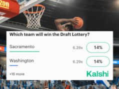 Kalshi autocertifica contrato de evento esportivo da CFTC vinculado a probabilidades de loteria Kalshi autocertifica contrato de evento esportivo da CFTC vinculado a probabilidades de loteria. Captura de tela de uma interface de mercado de previsão de Kalshi sobre o fundo de um jogo de basquete, perguntando “Qual time ganhará o Draft Lottery?” com opções incluindo Sacramento e Washington, cada uma mostrada com probabilidades de 6,29x e uma probabilidade de 14%. Um jogador de basquete está enterrado atrás da sobreposição e o logotipo Kalshi aparece no canto inferior direito.