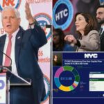 O candidato a governador do Partido Republicano em Nova York, Bruce Blakeman, rouba Kathy Hochul por um 'resgate' do orçamento de Zohran Mamdani de US $ 1,5 bilhão