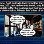 Um participante do episódio de sábado do The 1% Club perdeu um enorme jackpot de £ 96.000 depois de se atrapalhar com uma questão de calendário MUITO complicada - mas será que você acertou?