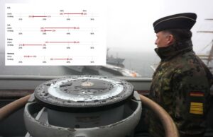 Os americanos acham que a Terceira Guerra Mundial provavelmente ocorrerá nos próximos 5 anos, mostra nova pesquisa guerra