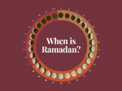 Quando é o Ramadã de 2026 e como a lua é avistada? Interactive_Ramadan_2026_Como a lua é avistada