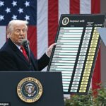 Presidente Trump segurando um painel exibindo tarifas recíprocas para países em seu autoproclamado “Dia da Libertação”, em abril do ano passado