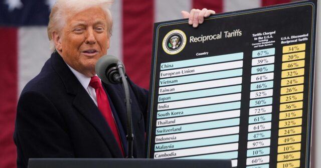 Os chefes da carne dizem que os aumentos tarifários propostos por Donald Trump afetarão algumas das importações australianas.