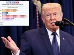 Americanos divididos sobre a guerra no Irã segundo linhas partidárias: pesquisas O presidente dos EUA, Donald Trump, falando em uma entrevista coletiva.