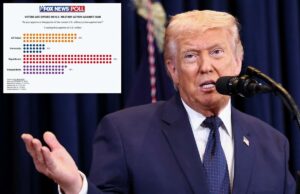 Americanos divididos sobre a guerra no Irã segundo linhas partidárias: pesquisas O presidente dos EUA, Donald Trump, falando em uma entrevista coletiva.